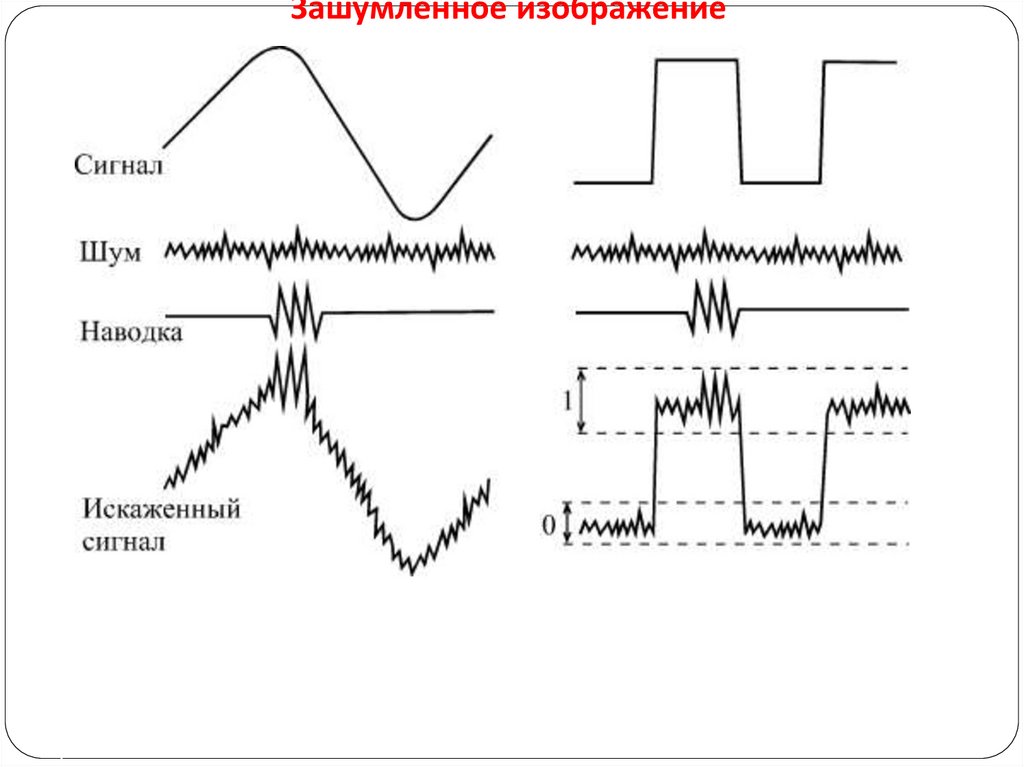 Зашумленное изображение
