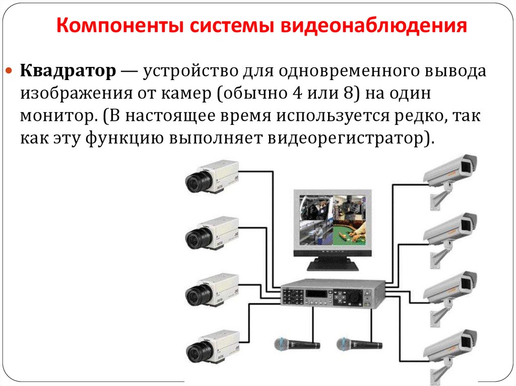 Компоненты системы видеонаблюдения