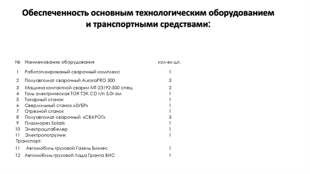 Обеспеченность основным технологическим оборудованием и транспортными средствами: