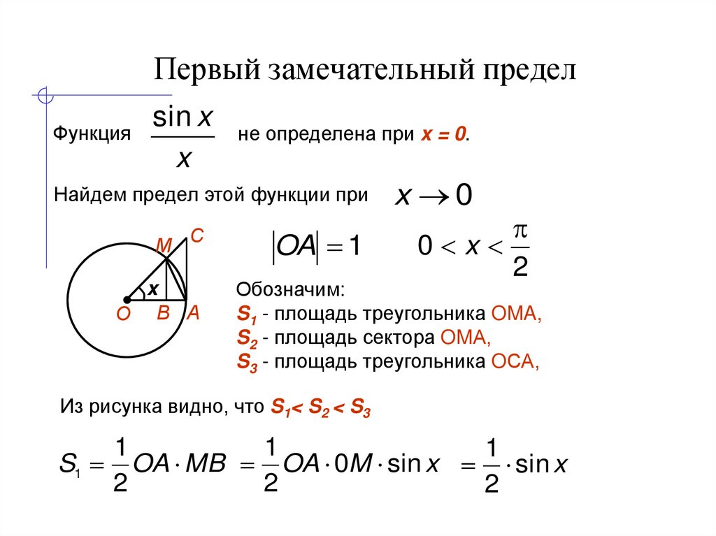 Первый замечательный предел