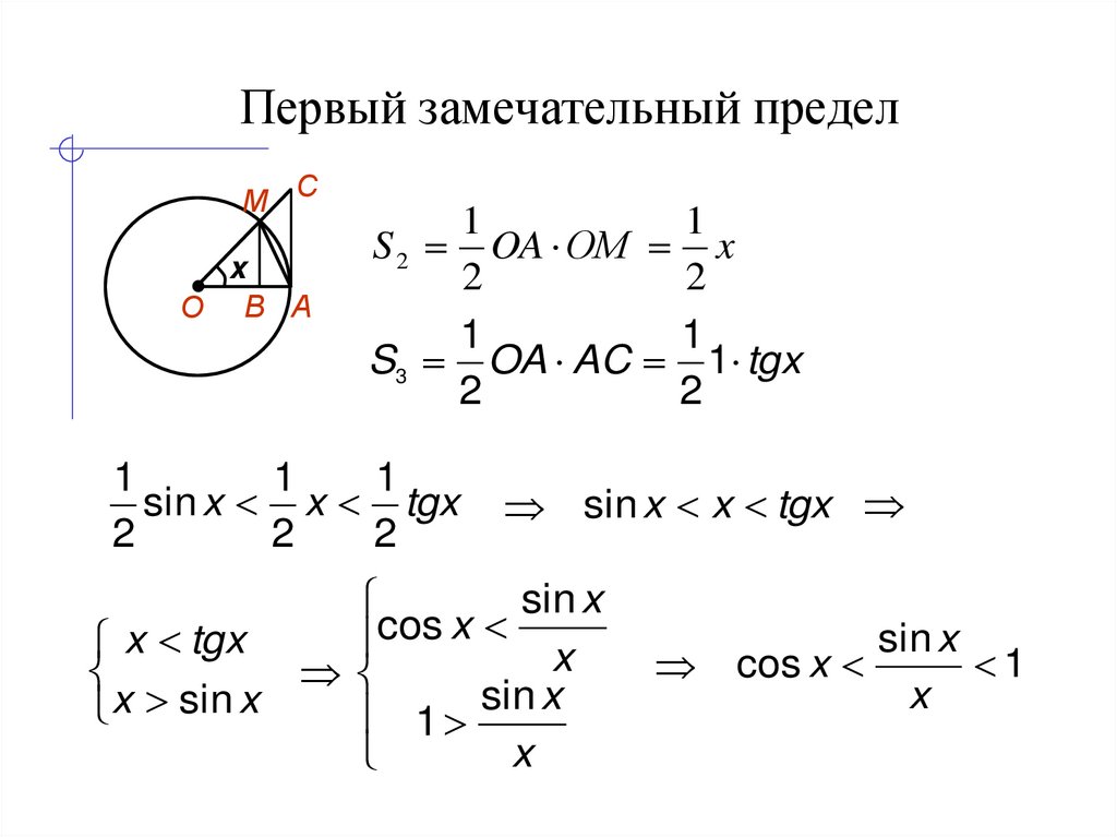 Первый замечательный предел