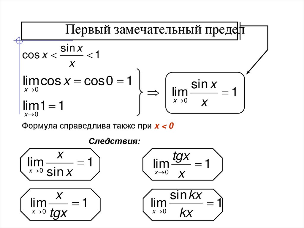 Первый замечательный предел