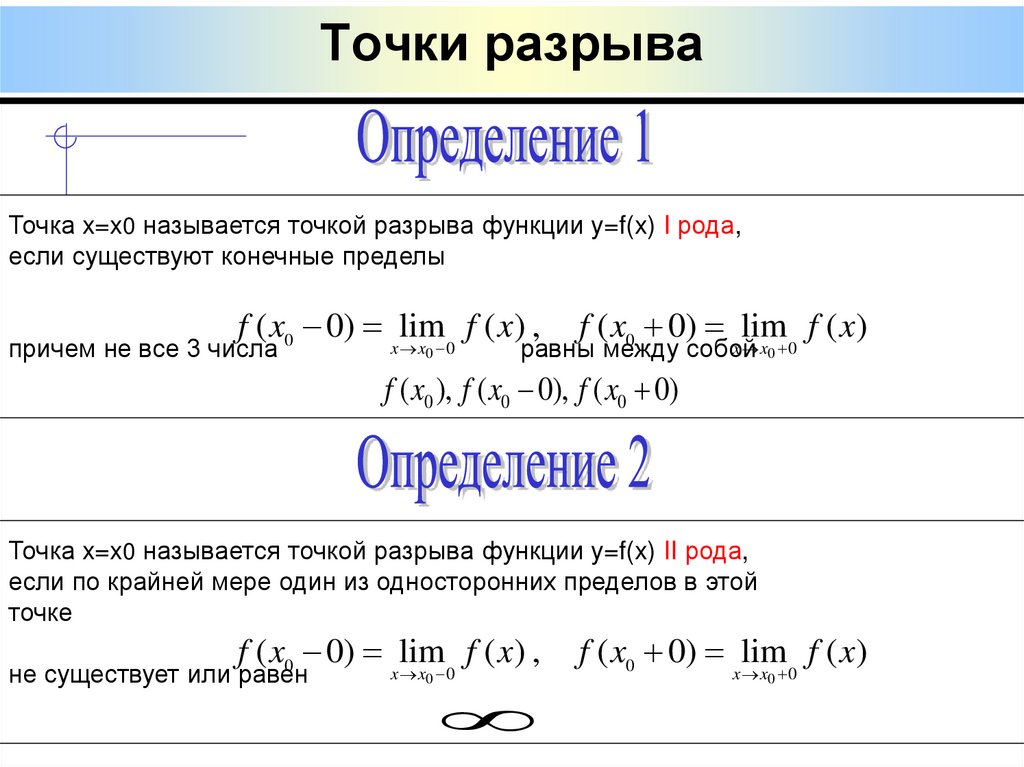 Точки разрыва