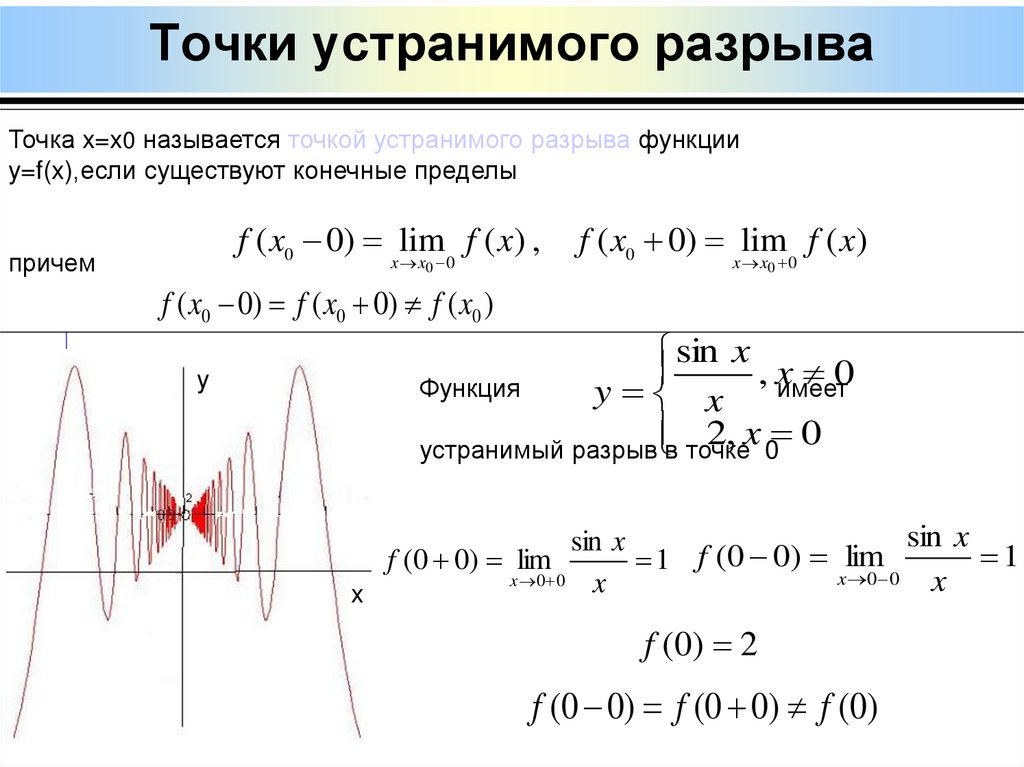 Точки устранимого разрыва