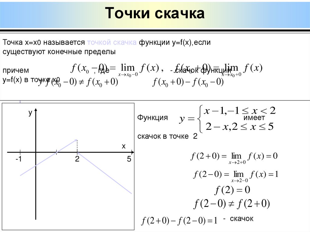 Точки скачка
