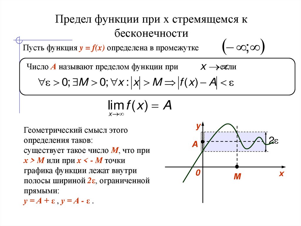 Предел функции при x стремящемся к бесконечности