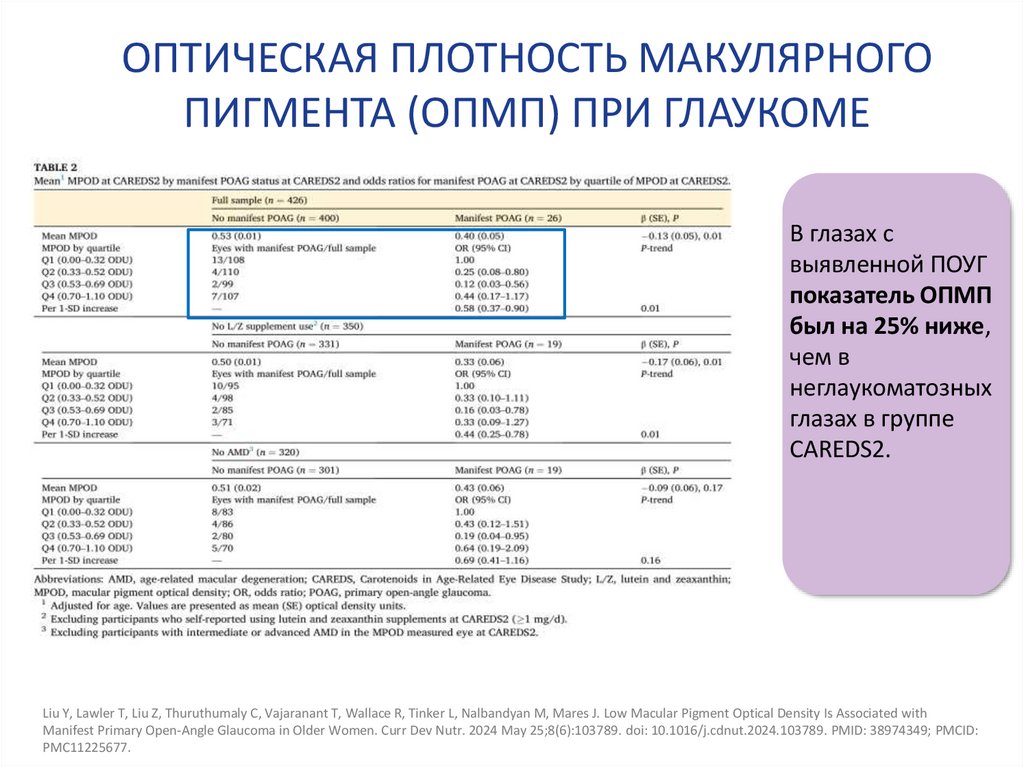 ОПТИЧЕСКАЯ ПЛОТНОСТЬ МАКУЛЯРНОГО ПИГМЕНТА (ОПМП) ПРИ ГЛАУКОМЕ
