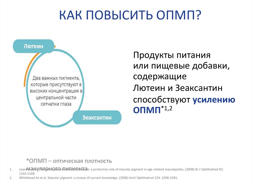 КАК ПОВЫСИТЬ ОПМП?