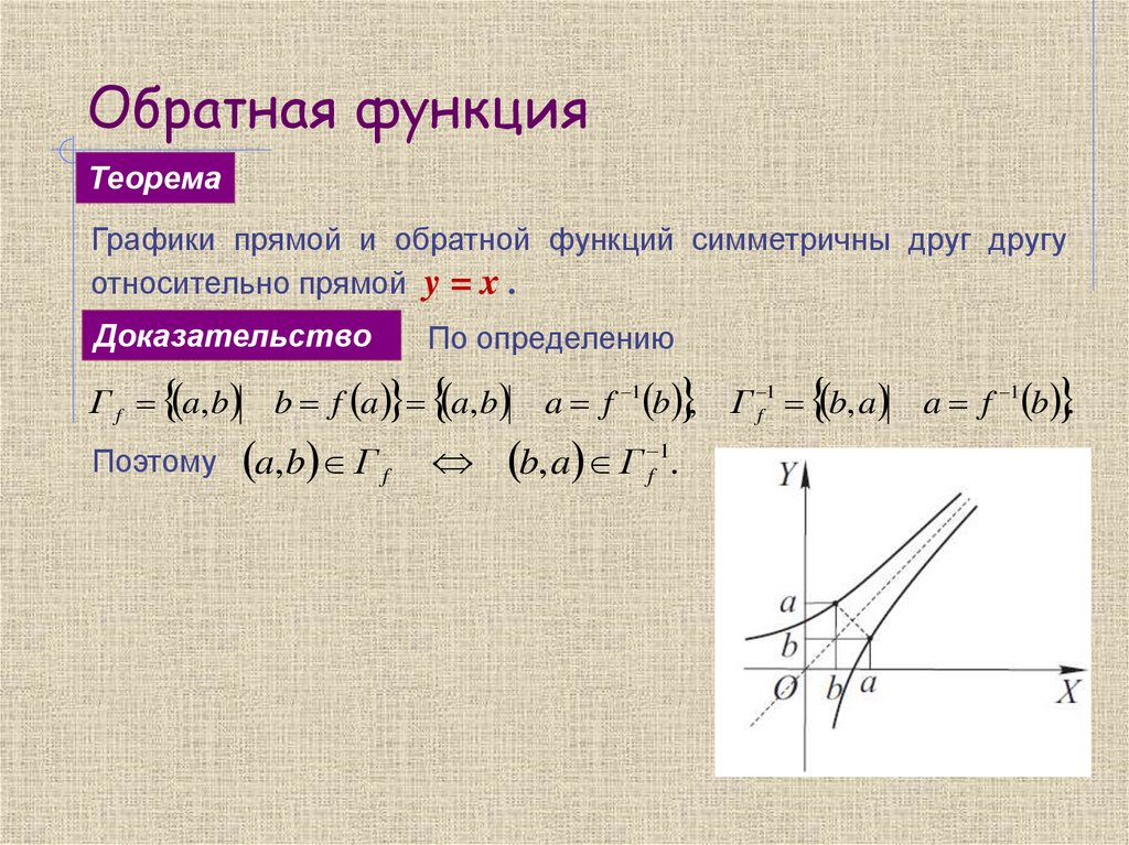 Обратная функция