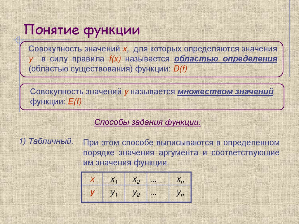 Понятие функции