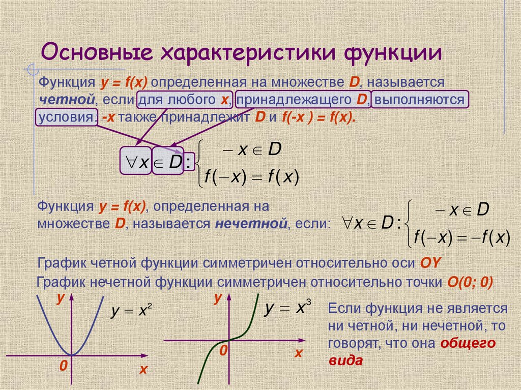 Основные характеристики функции