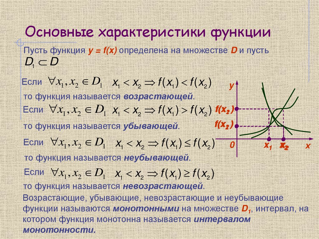 Основные характеристики функции
