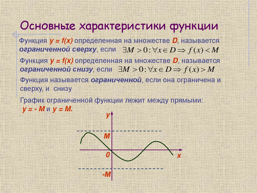 Основные характеристики функции