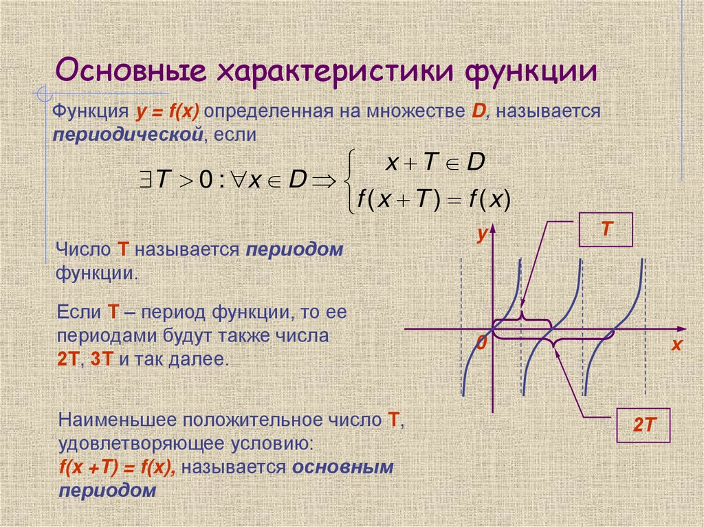Основные характеристики функции