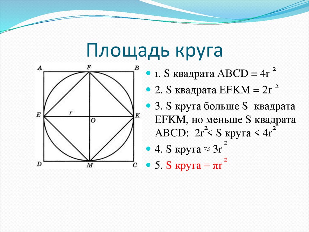 Площадь круга