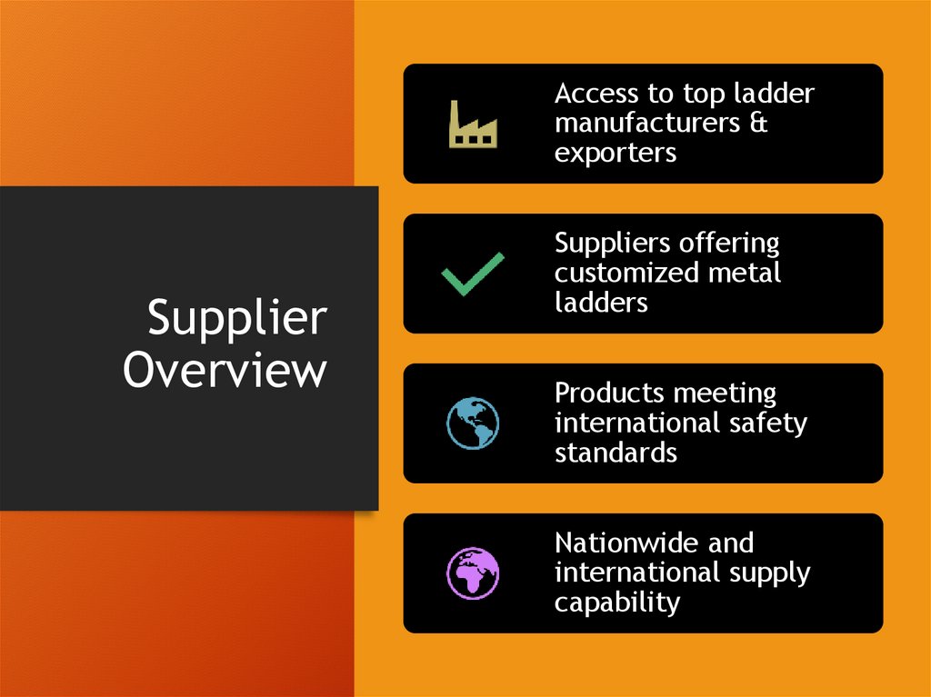 Supplier Overview