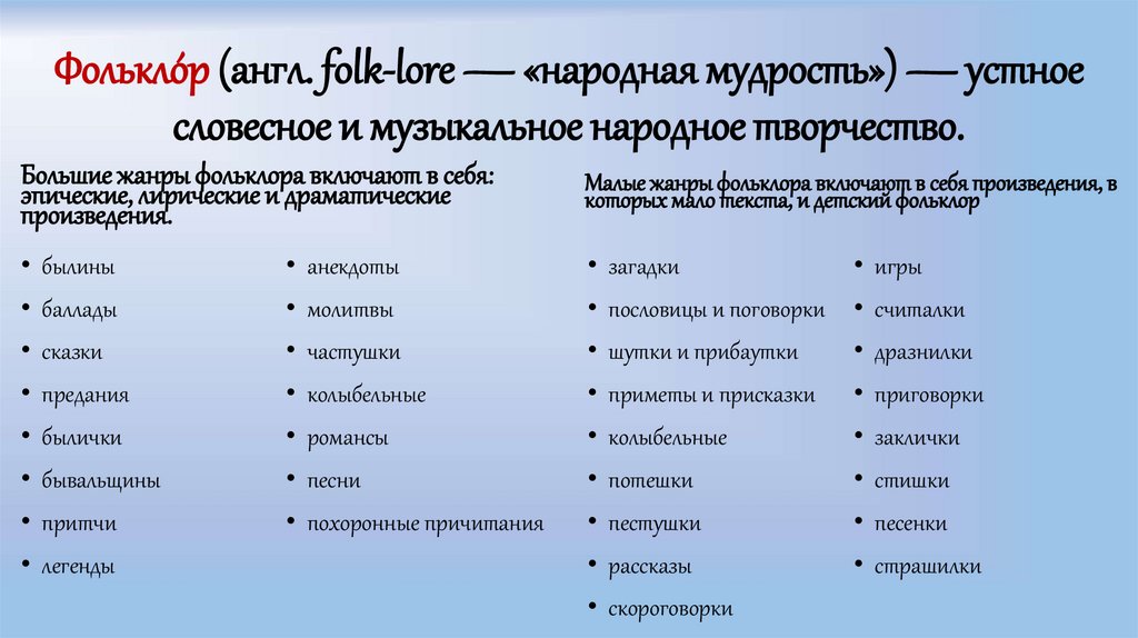 Фолькло́р (англ. folk-lore — «народная мудрость») — устное словесное и музыкальное народное творчество.