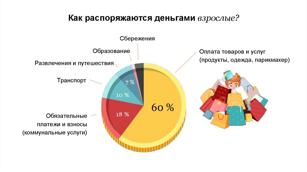 Как распоряжаются деньгами взрослые?