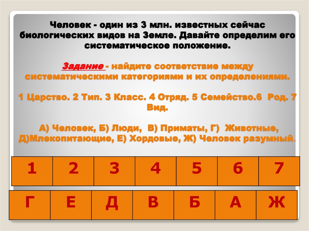 Человек - один из 3 млн. известных сейчас биологических видов на Земле. Давайте определим его систематическое положение.