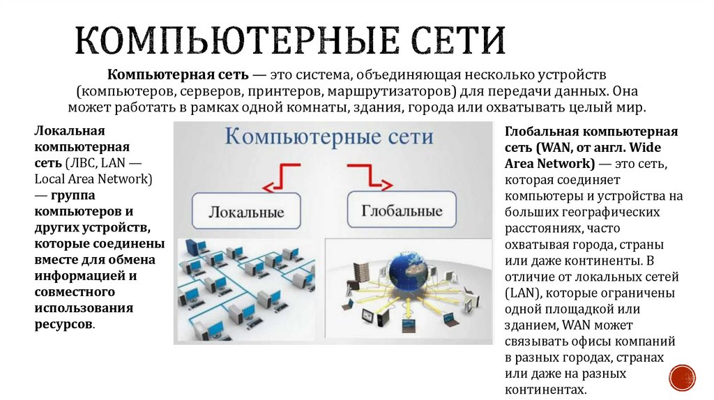 компьютерные сети