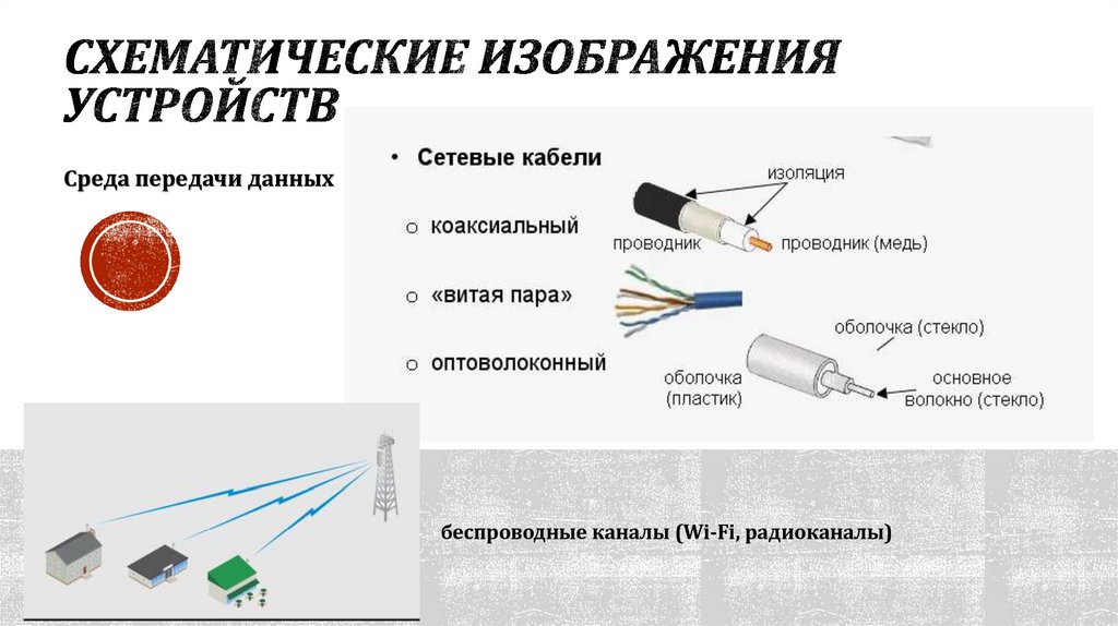 схематические изображения устройств