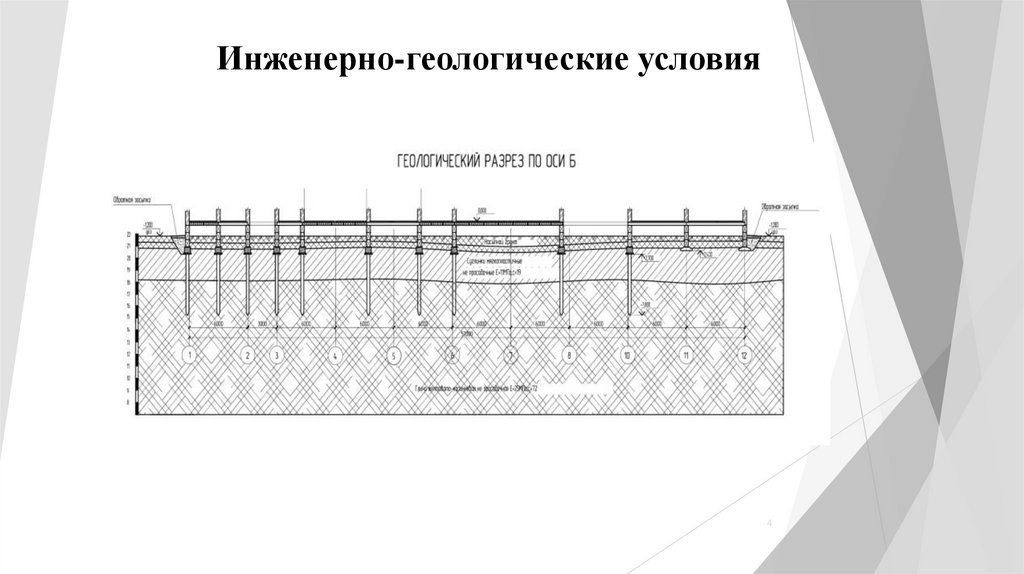 Инженерно-геологические условия