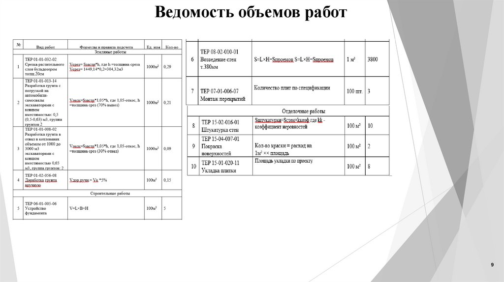 Ведомость объемов работ