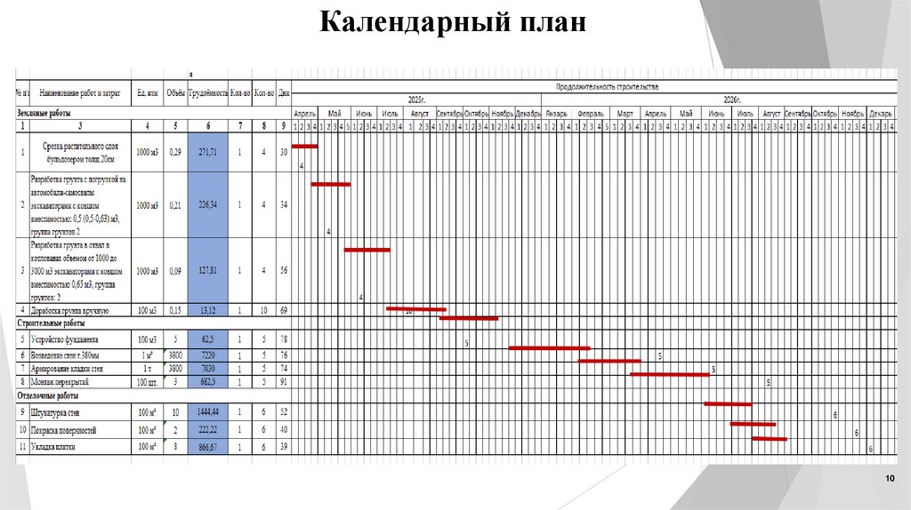 Календарный план