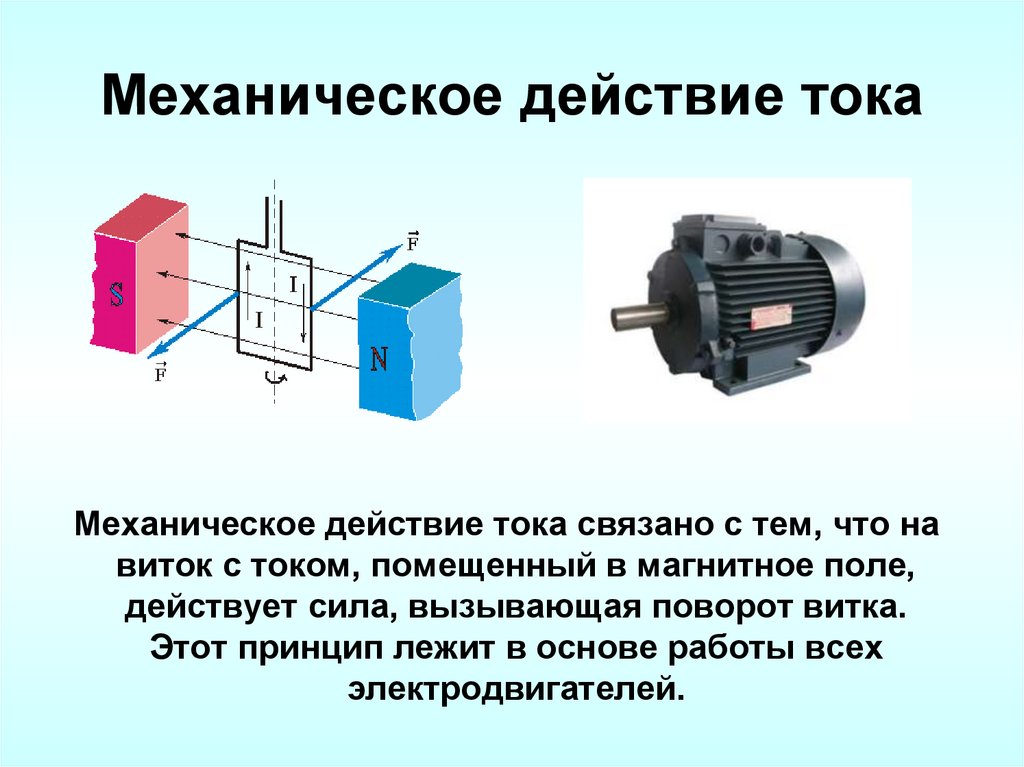 Механическое действие тока