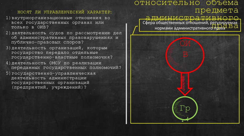 Дискуссии относительно объема предмета административного права