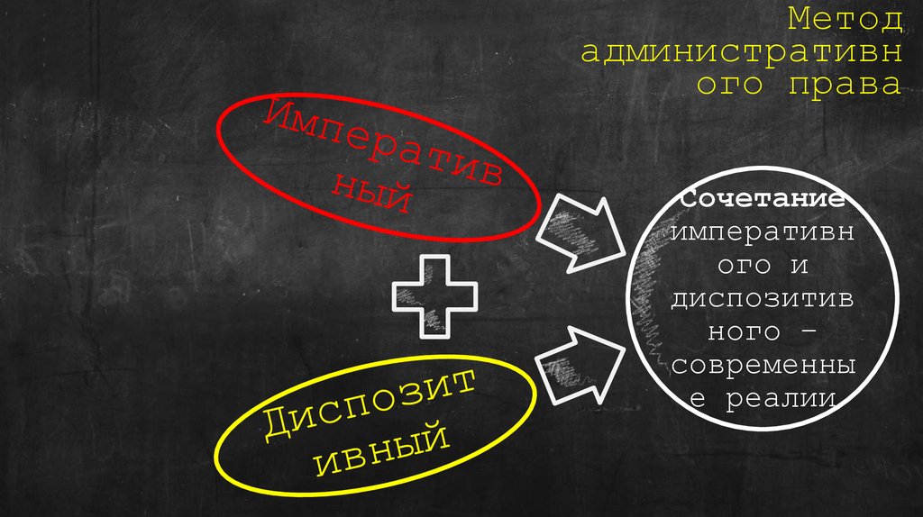 Метод административного права