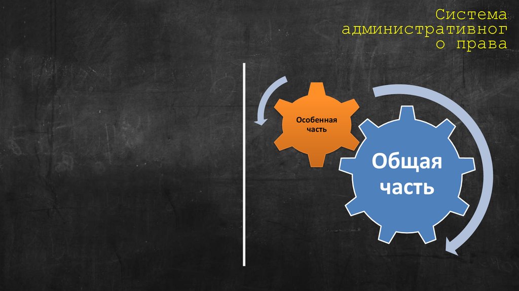 Система административного права