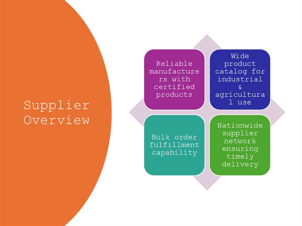 Supplier Overview