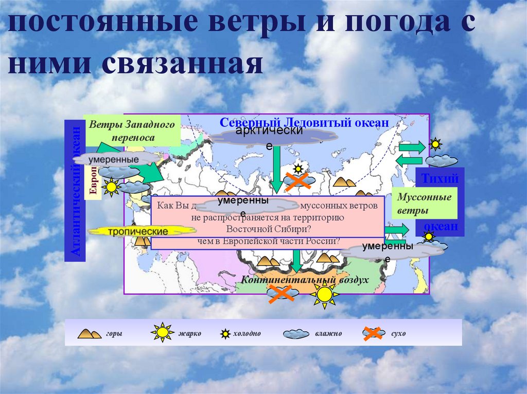 постоянные ветры и погода с ними связанная