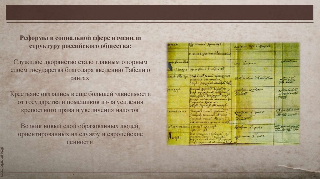 Реформы в социальной сфере изменили структуру российского общества: Служилое дворянство стало главным опорным слоем государства