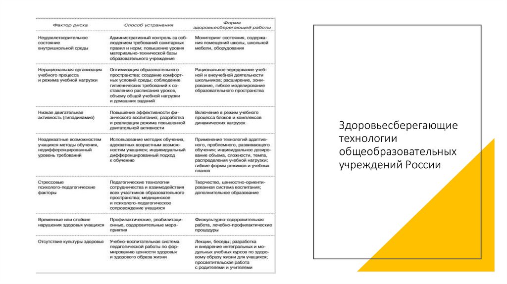 Здоровьесберегающие технологии общеобразовательных учреждений России