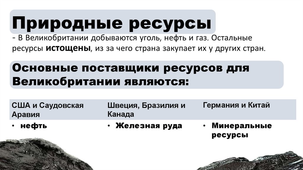 Природные ресурсы