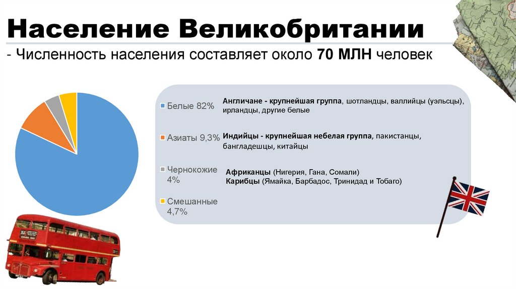 Население Великобритании
