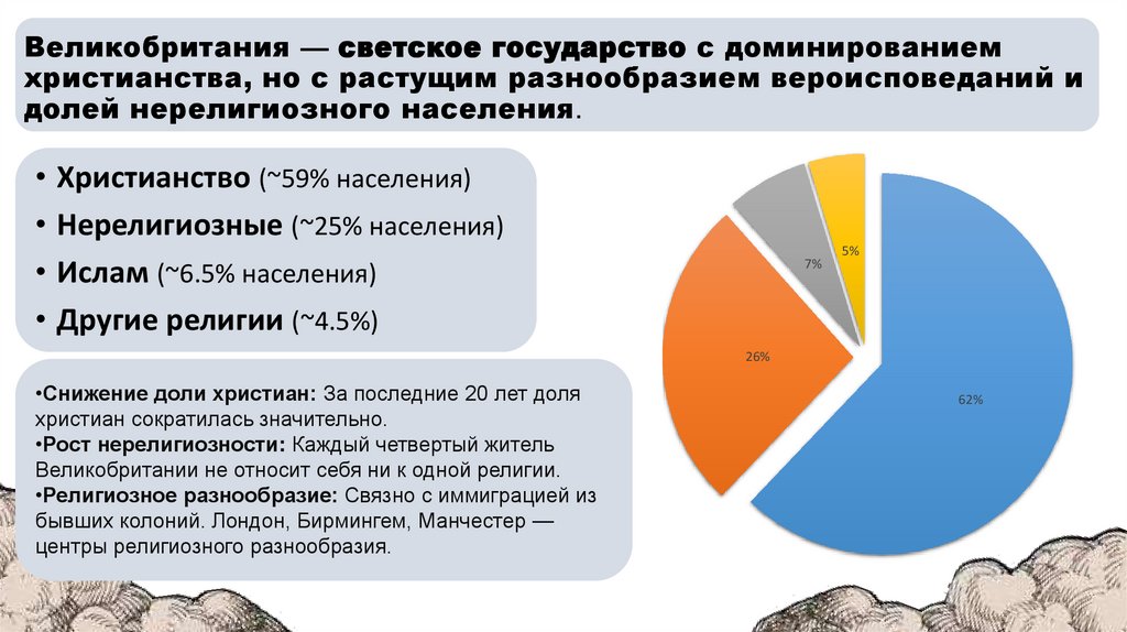 Великобритания — светское государство с доминированием христианства, но с растущим разнообразием вероисповеданий и долей