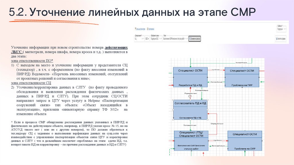 5.2. Уточнение линейных данных на этапе СМР