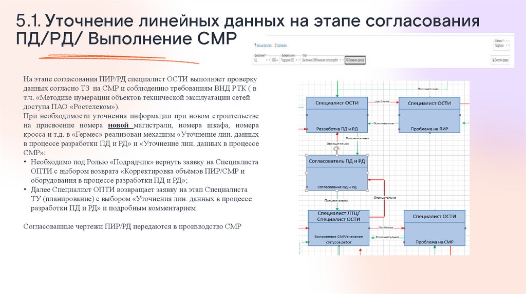 5.1. Уточнение линейных данных на этапе согласования ПД/РД/ Выполнение СМР
