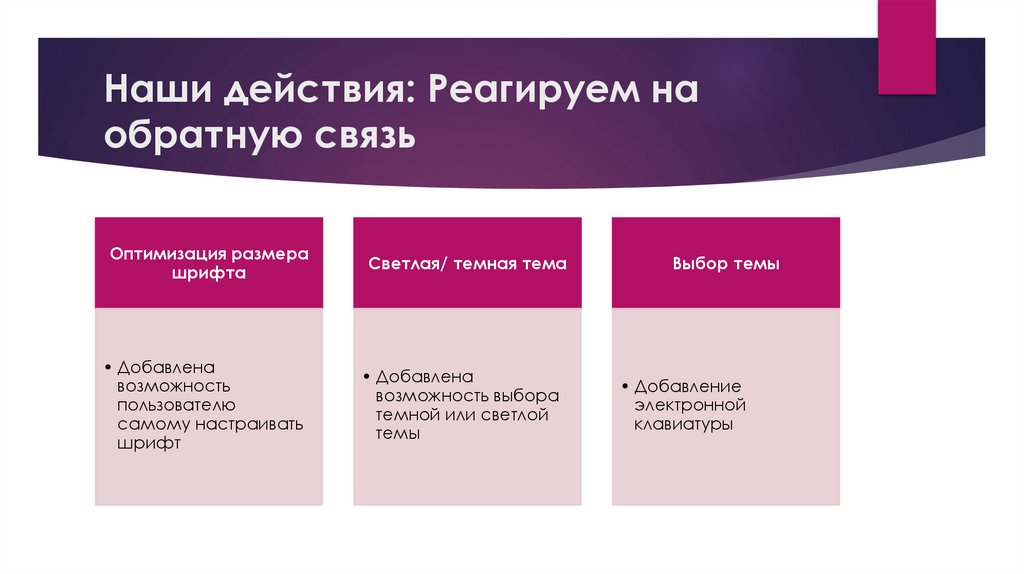 Наши действия: Реагируем на обратную связь