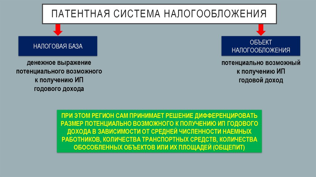 Патентная система налогообложения