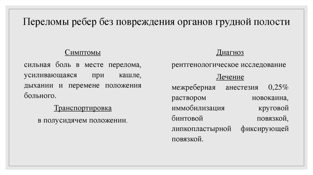 Переломы ребер без повреждения органов грудной полости