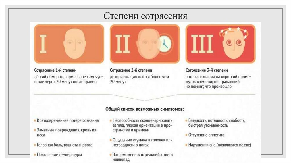 Степени сотрясения