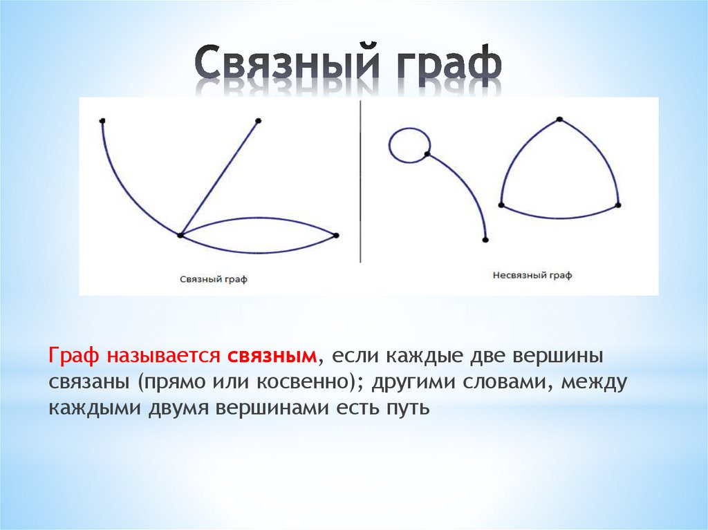Связный граф
