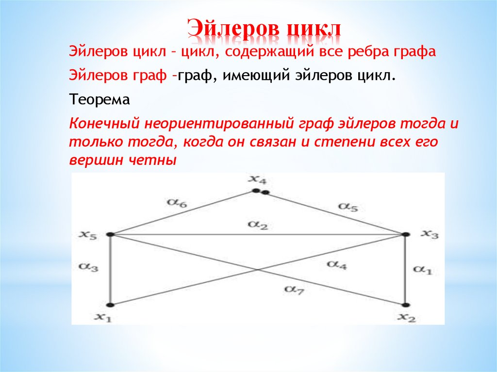 Эйлеров цикл