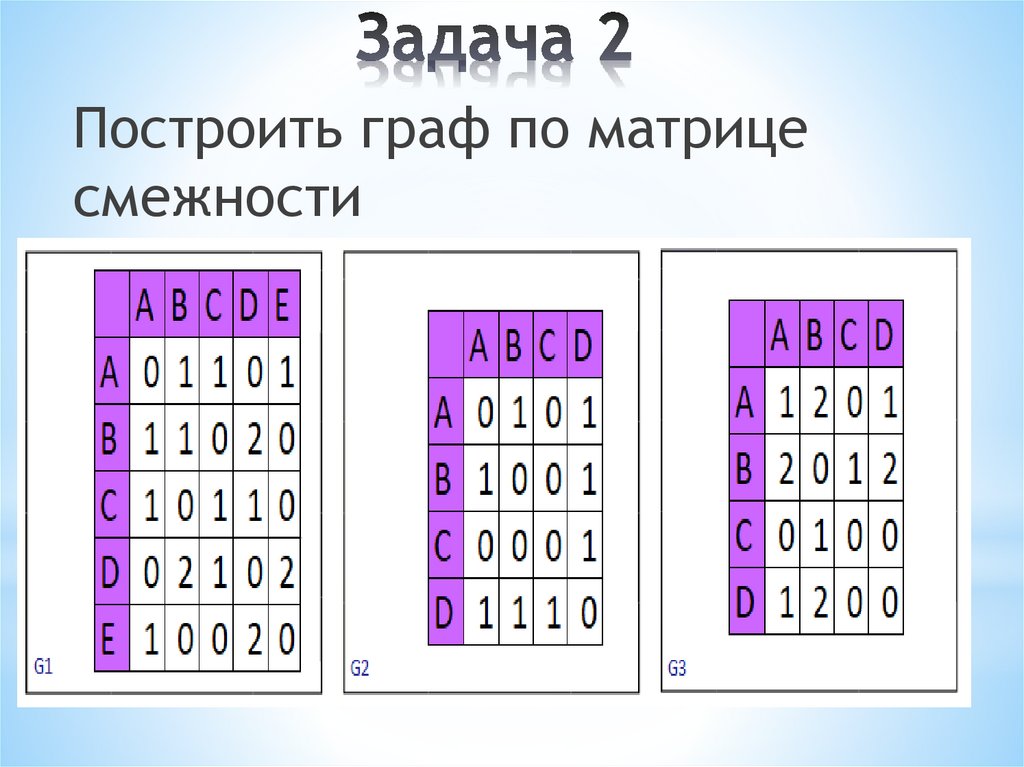 Задача 2