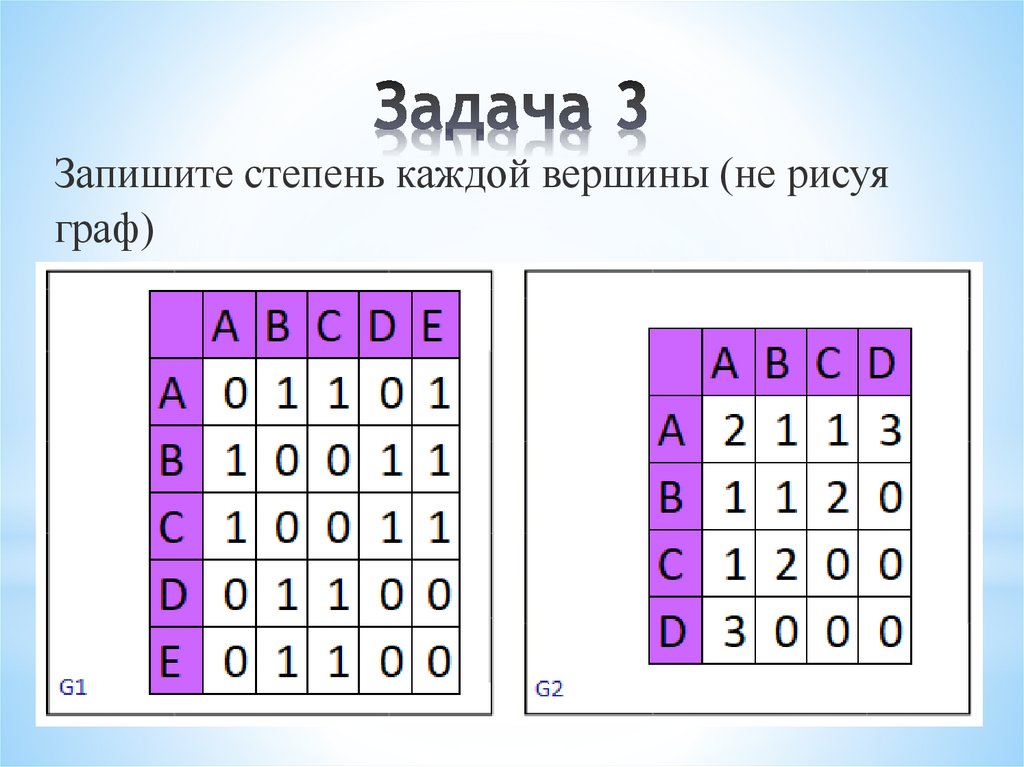 Задача 3