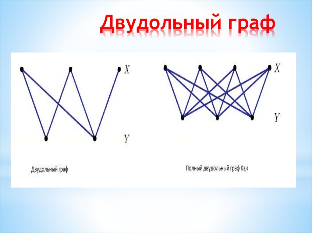 Двудольный граф